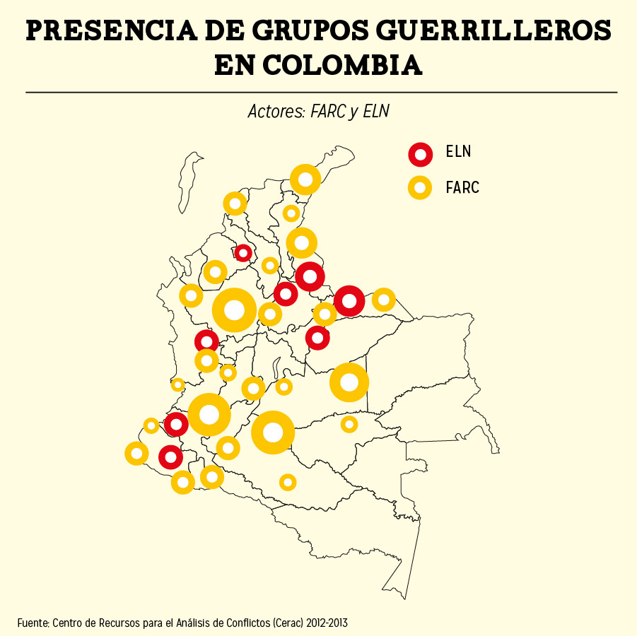 Conflicto armado, Colombia, Kienyke, FARC, ELN, Ejército