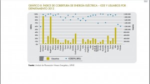 Indice cobertura energia electrica - usuarios 2012