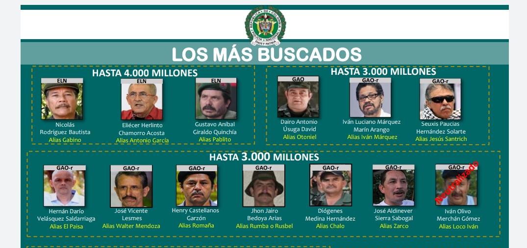 Cartel de los más buscados: quiénes son y cuáles son sus delitos Cartel de los más buscados: quiénes son y cuáles son sus delitos