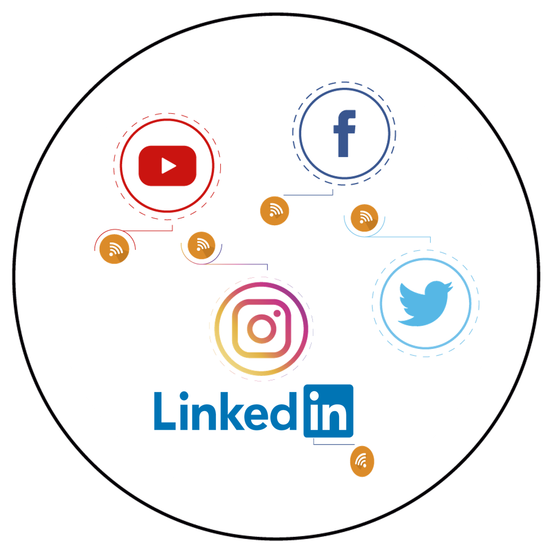 Segmentación Por Redes Sociales