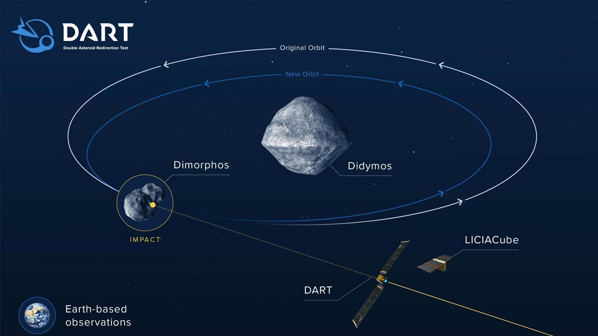 NASA envía nave al espacio NASA envía nave al espacio