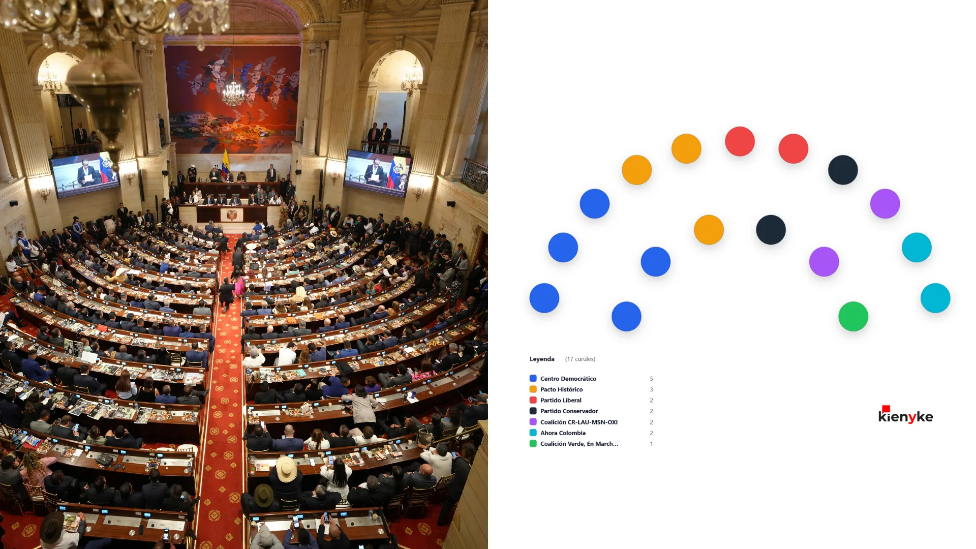 Cámara 2026 en Antioquia: proyección matemática de 17 curules