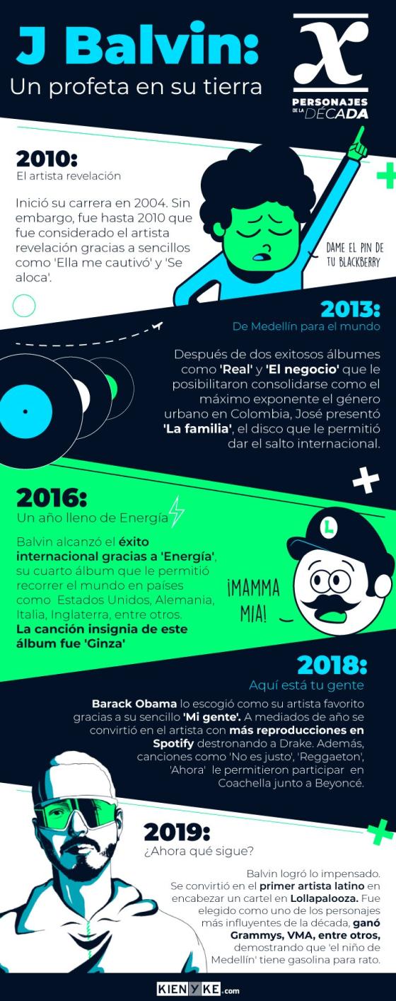 infografia balvin infografia balvin