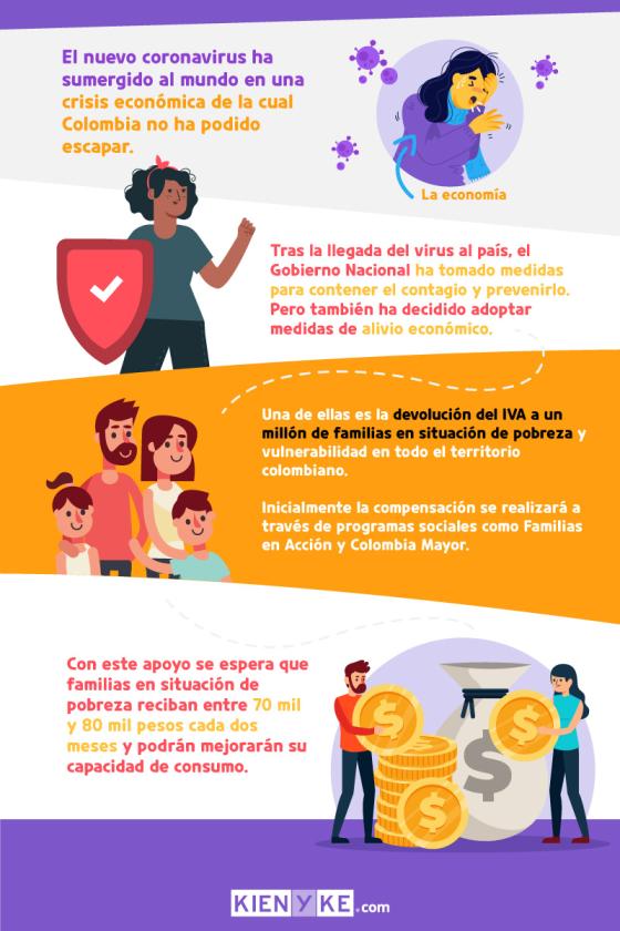 Medidas de alivio económico a colombianos KienyKe