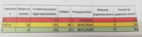Pliegos tipo Colombia compra eficiente