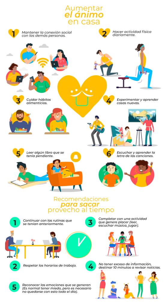Infografía cuarentena Infografía cuarentena