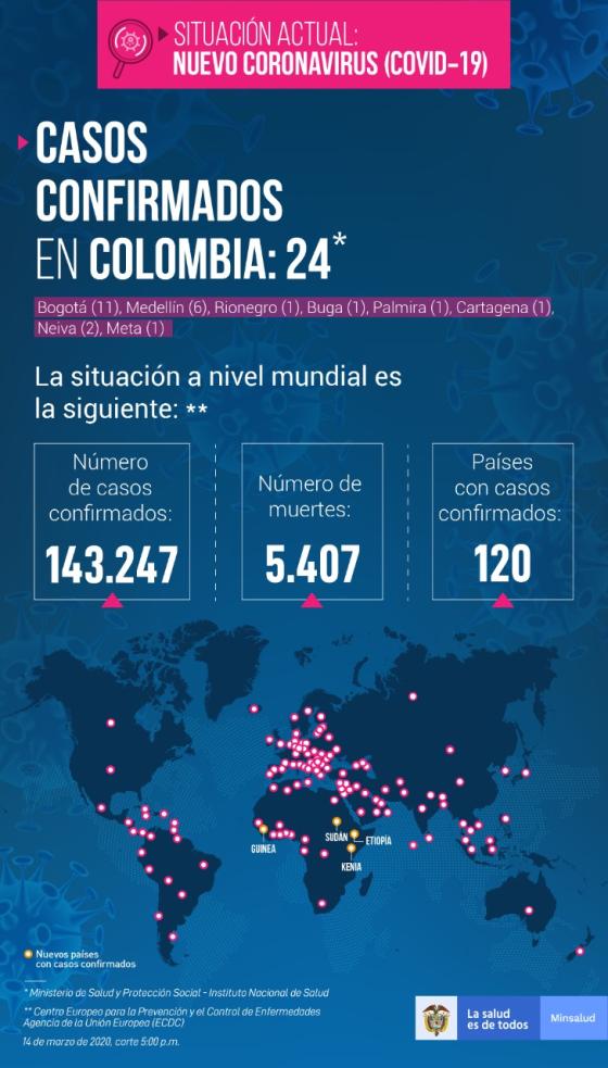 Coronavirus Coronavirus