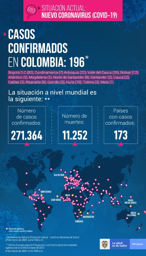casos coronavirus casos coronavirus