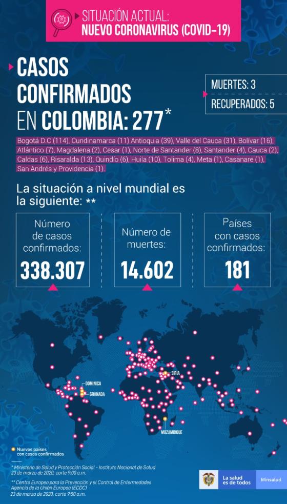 casos coronavirus casos coronavirus