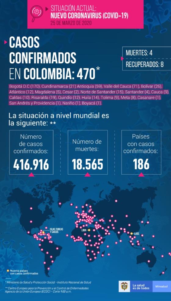casos coronavirus casos coronavirus