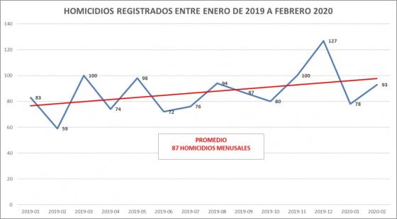 Informe de la Secretaría Distrital de Seguridad Cifras de homicidios en Bogotá
