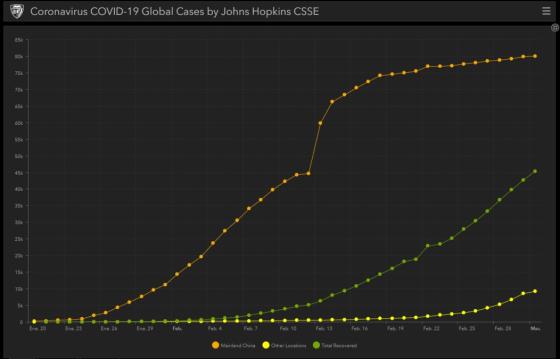 Gráfico de un estudio de la Universidad Johns Hopkins de Estados Unidos Gráfico de un estudio de la Universidad Johns Hopkins de Estados Unidos