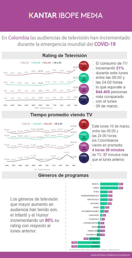 programas deportivos kantar ibope