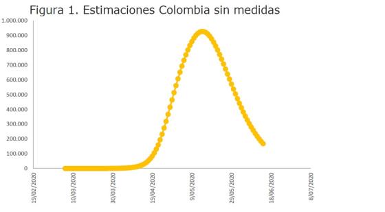 curva epidemiológica 