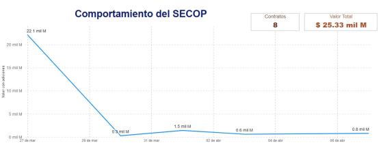 colombia compra colombia compra