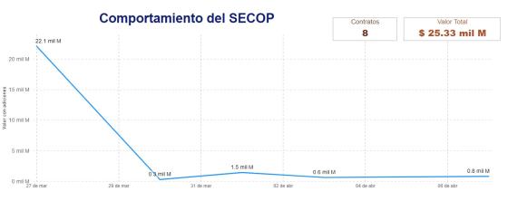 colombia compra