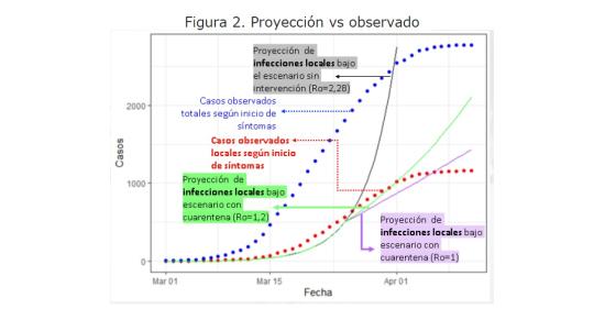 curva epidemiológica curva epidemiológica