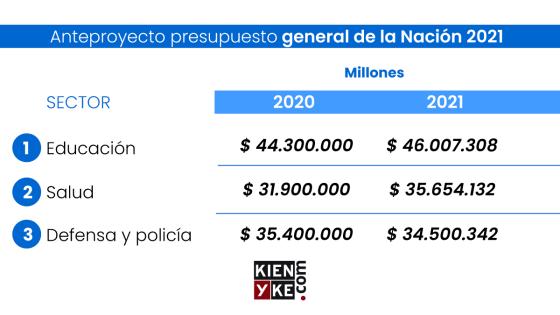 Anteproyecto MinHacienda Anteproyecto MinHacienda