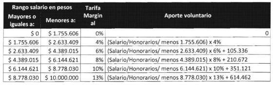 Impuesto solidario