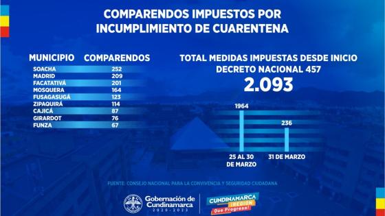 comparendos Cundinamarca comparendos Cundinamarca