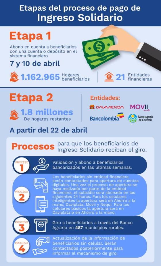 Ingreso Solidario Ingreso Solidario