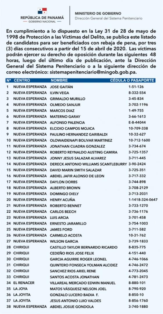 Listado candidatos para rebaja de pena en Panamá Listado candidatos para rebaja de pena en Panamá