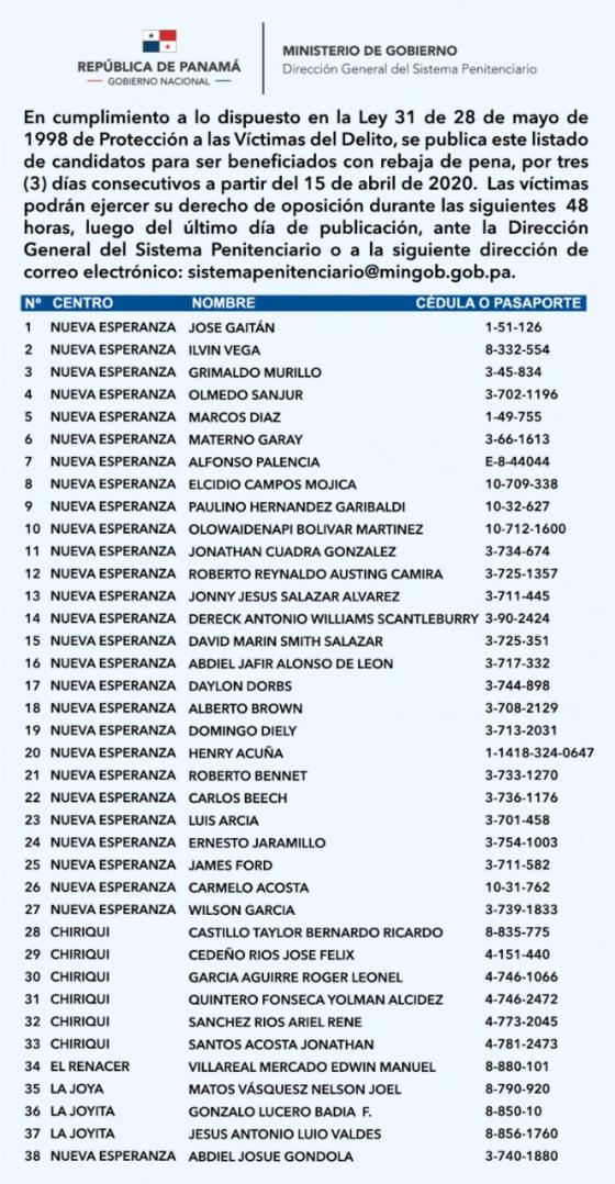 Listado candidatos para rebaja de pena en Panamá