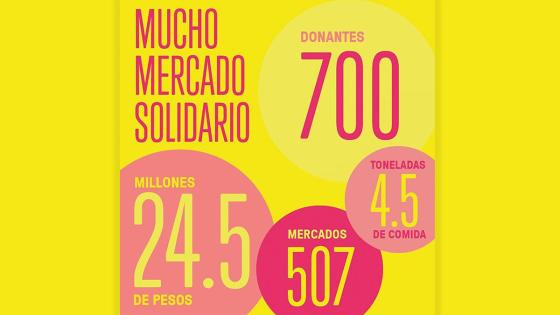 apoyo a restaurantes apoyo a restaurantes