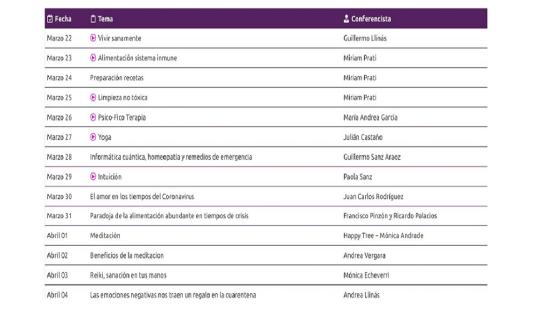 Programación conferencias 