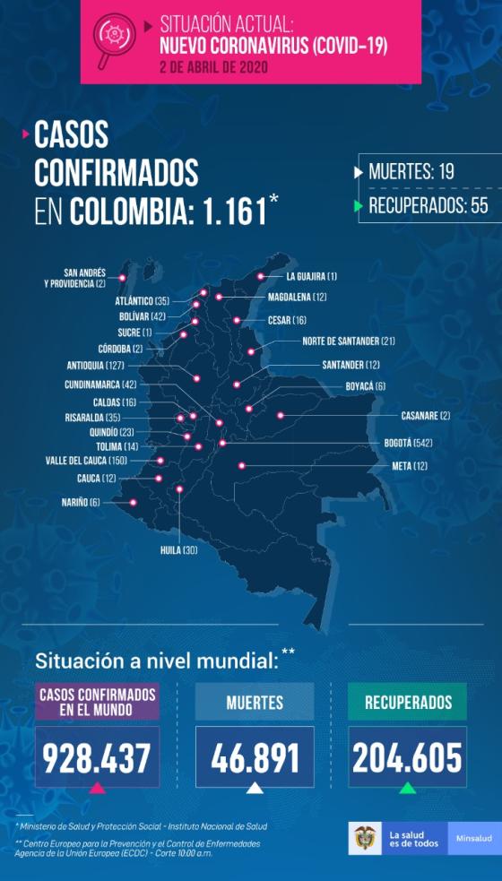 casos nuevos coronavirus casos nuevos coronavirus