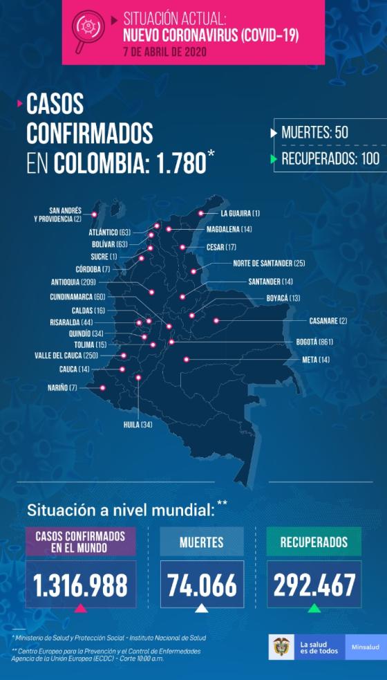 casos coronavirus casos coronavirus