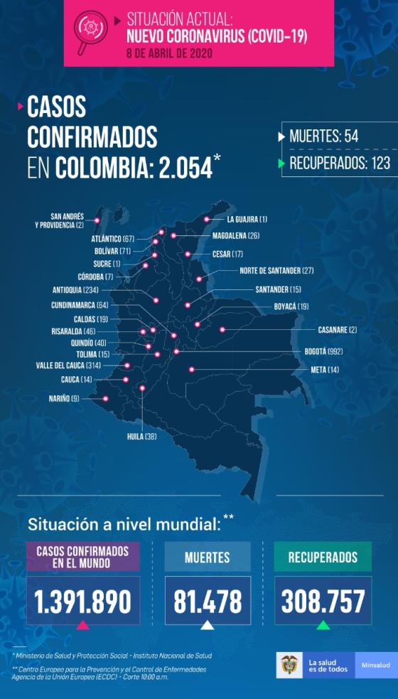Casos nuevos en Colombia