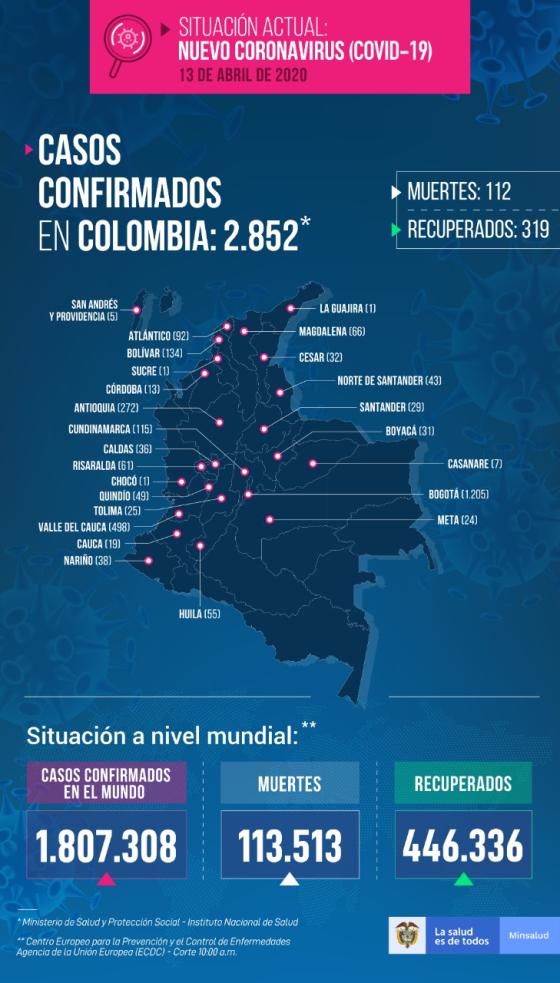 Nuevos casos Nuevos casos
