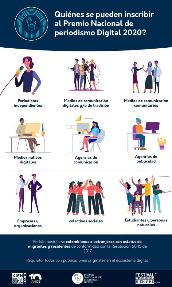 quiénes pueden inscribirse premio nacional de periodismo digital 2020 quiénes pueden inscribirse premio nacional de periodismo digital 2020