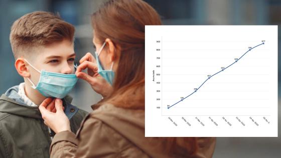 casos coronavirus dos semanas