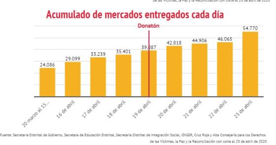 mercados alcaldía