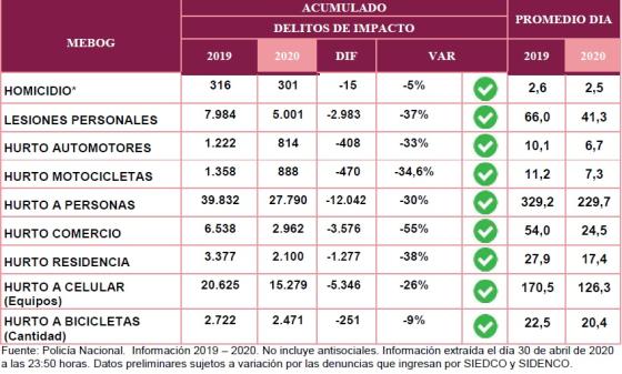 seguridad seguridad