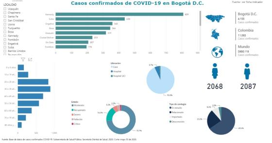 contagiados localidades 