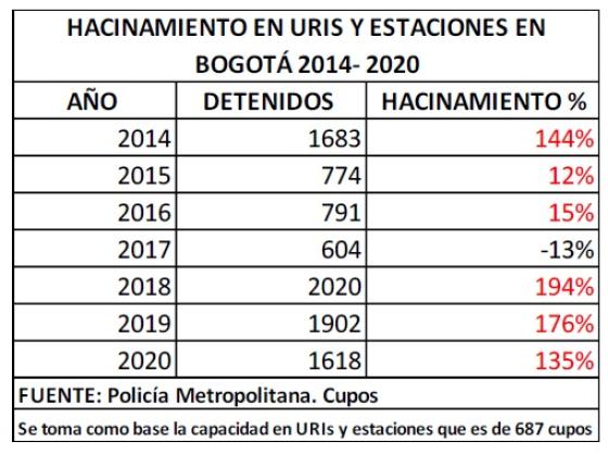 hacinamiento