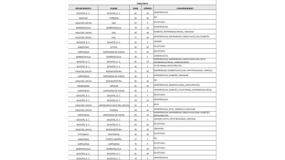 coronavirus en Colombia coronavirus en Colombia