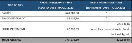 Restitución de tierras