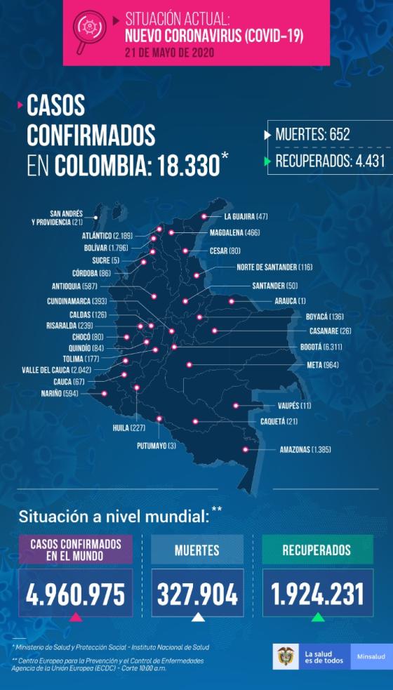 643 casos nuevos de coronavirus en Colombia