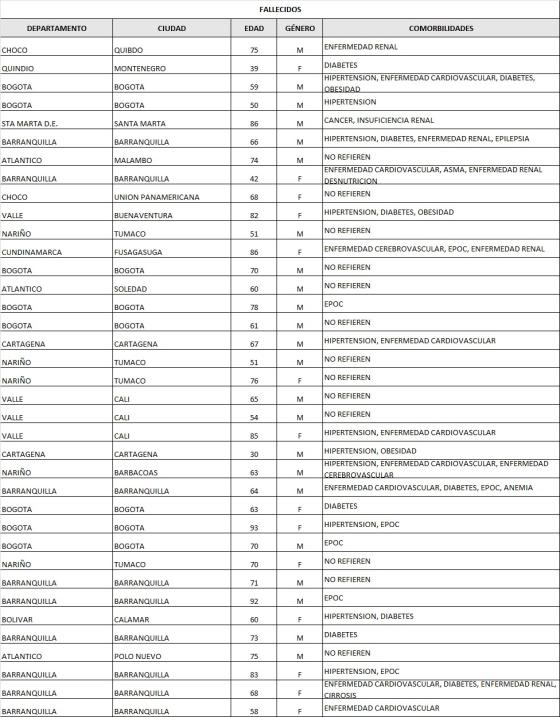 coronavirus en colombia coronavirus en colombia