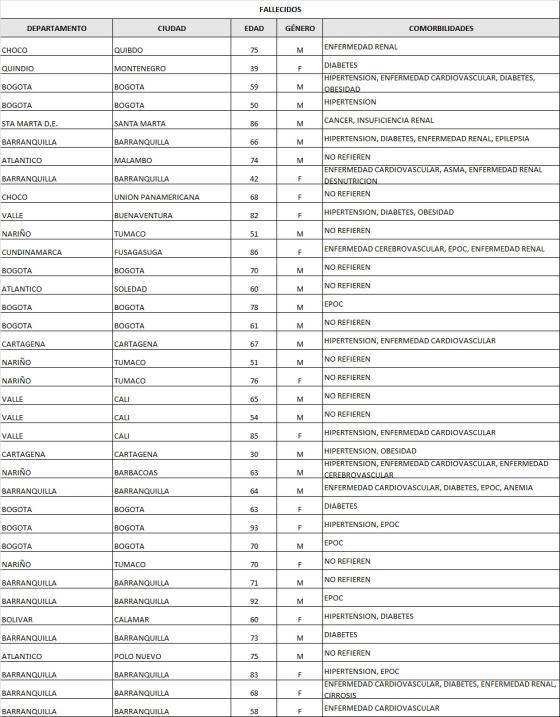 coronavirus en colombia