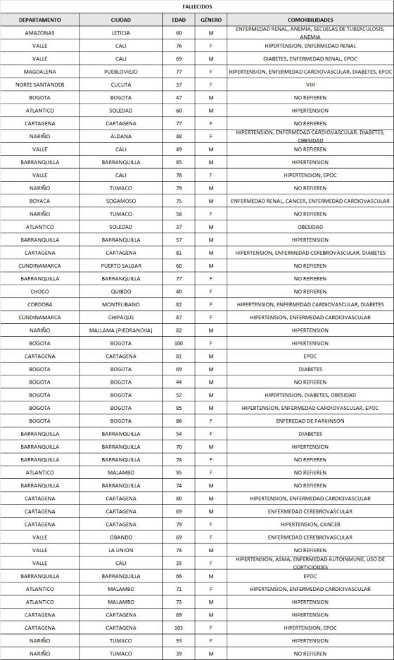 muertos coronavirus muertos coronavirus