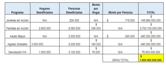 Ayudas del gobierno Ayudas del gobierno