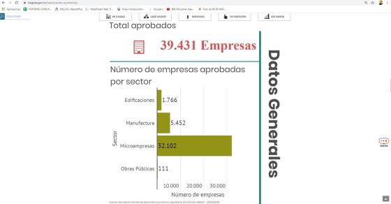 empresas operando en Bogotá