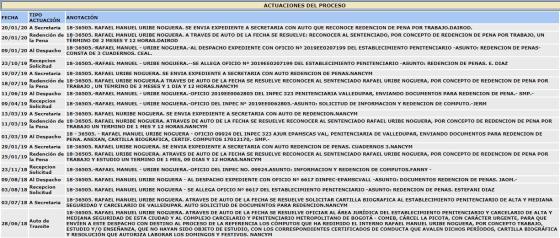 La razón por la que Rafael Uribe Noguera logró rebajar su pena