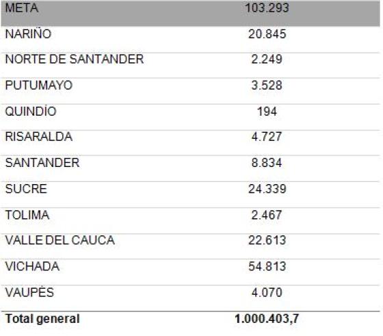 Restitución de tierras