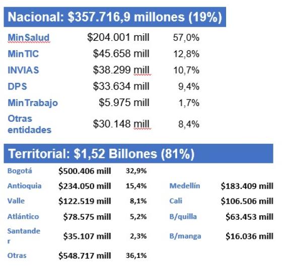 Corrupción Corrupción